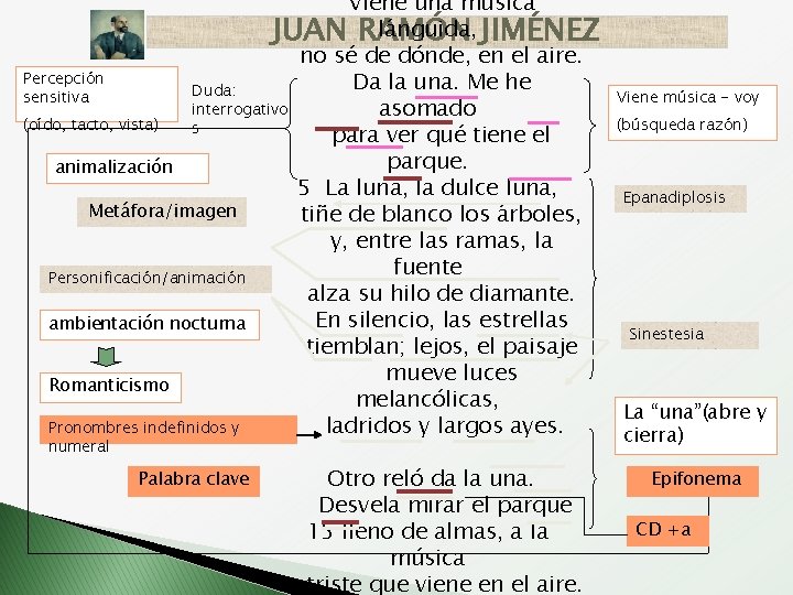 Viene una música lánguida, JIMÉNEZ JUAN RAMÓN no sé de dónde, en el aire.