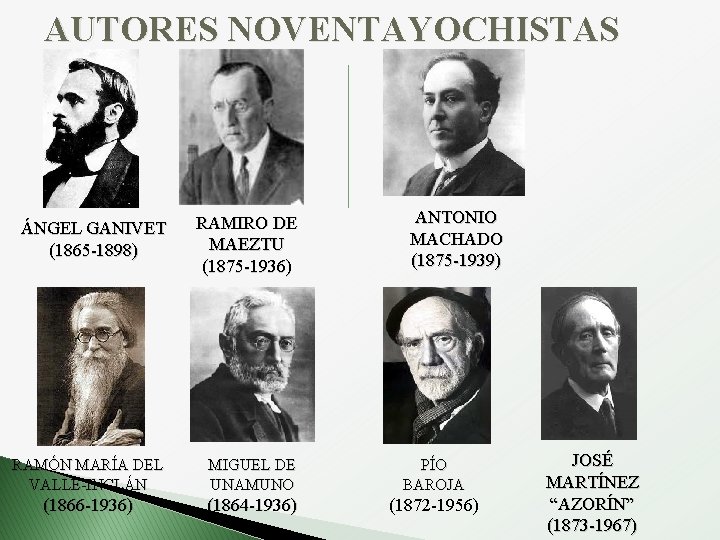 AUTORES NOVENTAYOCHISTAS ANTONIO MACHADO (1875 -1939) ÁNGEL GANIVET (1865 -1898) RAMIRO DE MAEZTU (1875
