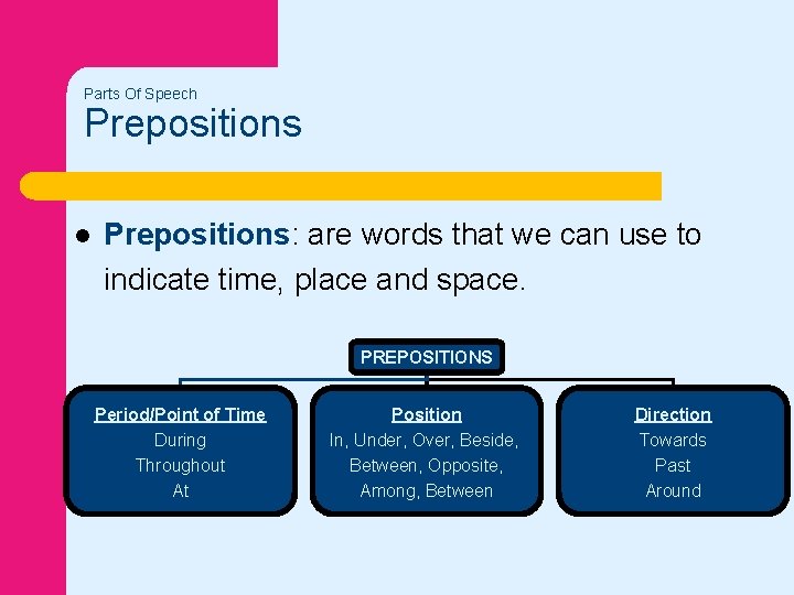 Parts Of Speech Prepositions l Prepositions: are words that we can use to indicate