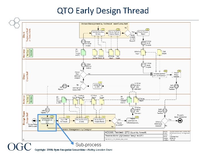 QTO Early Design Thread OGC Sub-process Copyright 2008, Open Geospatial Consortium • Making Location