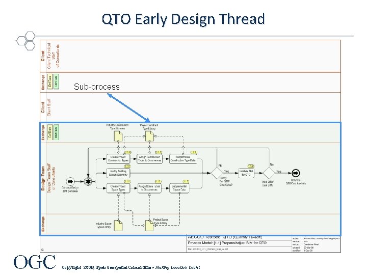 QTO Early Design Thread Sub-process OGC Copyright 2008, Open Geospatial Consortium • Making Location