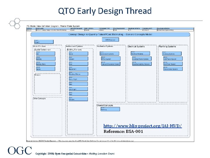 QTO Early Design Thread http: //www. blis-project. org/IAI-MVD/ Reference: BSA-001 OGC Copyright 2008, Open