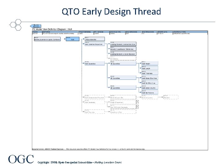 QTO Early Design Thread OGC Copyright 2008, Open Geospatial Consortium • Making Location Count