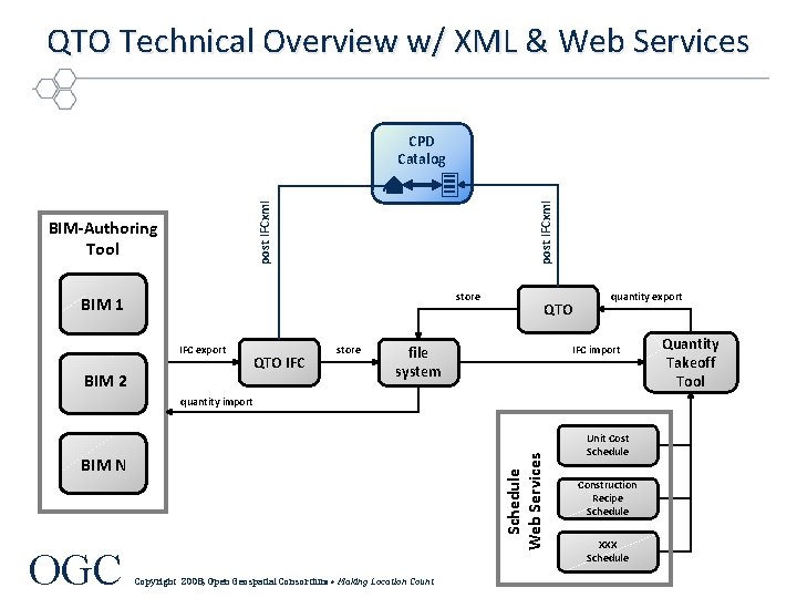 QTO Technical Overview w/ XML & Web Services BIM-Authoring Tool post IFCxml CPD Catalog