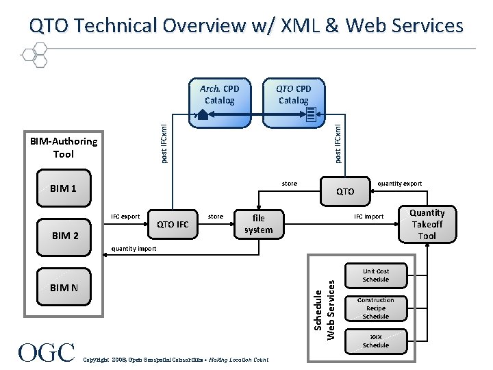 QTO Technical Overview w/ XML & Web Services QTO CPD Catalog BIM-Authoring Tool post