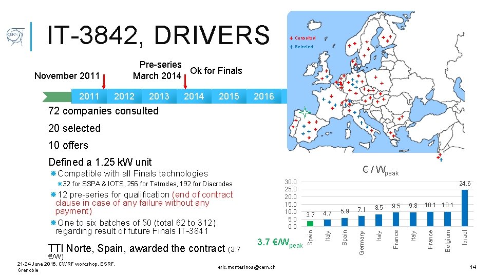 IT-3842, DRIVERS Selected Pre-series Ok for Finals March 2014 November 2011 Consulted 2012 2013