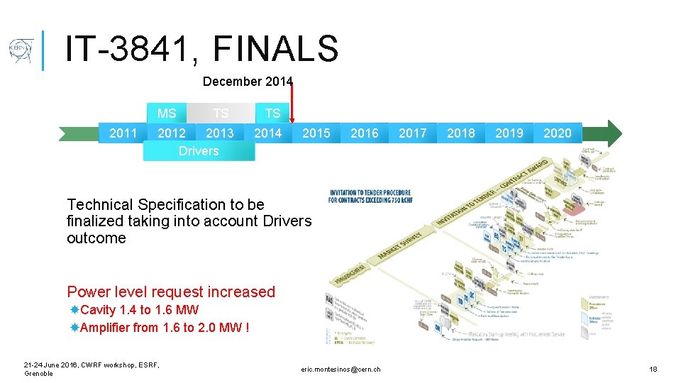 IT-3841, FINALS December 2014 MS 2011 TS 2012 2013 Drivers TS 2014 2015 2016