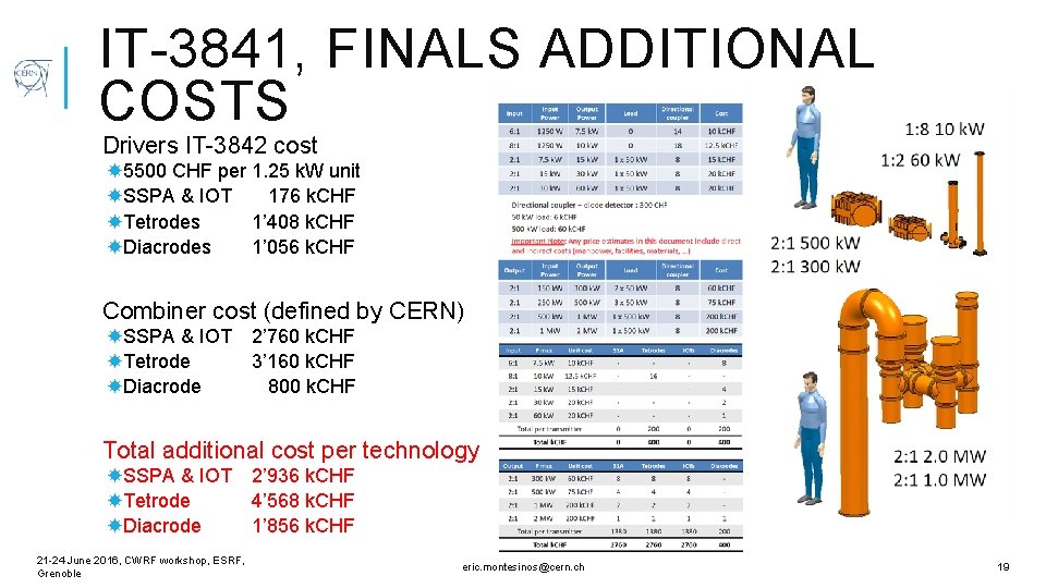 IT-3841, FINALS ADDITIONAL COSTS Drivers IT-3842 cost 5500 CHF per 1. 25 k. W