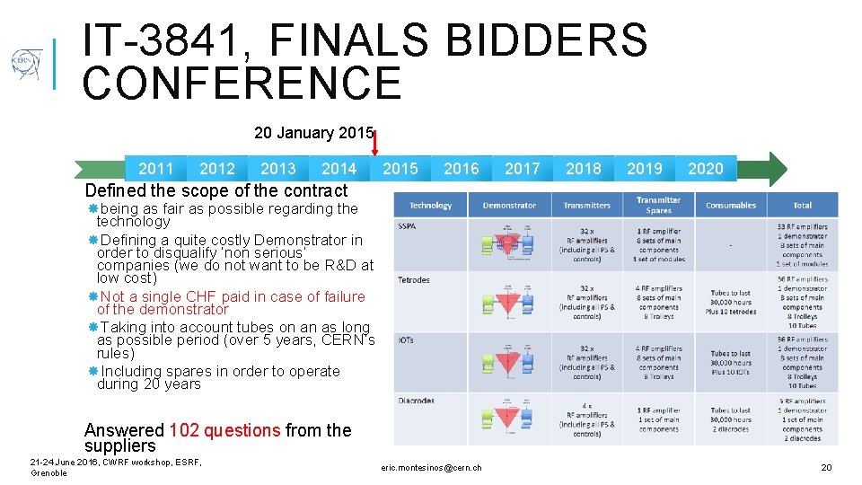 IT-3841, FINALS BIDDERS CONFERENCE 20 January 2015 2011 2012 2013 2014 2015 2016 2017