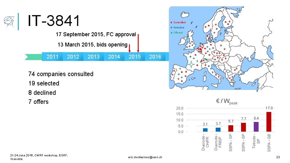 IT-3841 Consulted Selected Offered 17 September 2015, FC approval 13 March 2015, bids opening