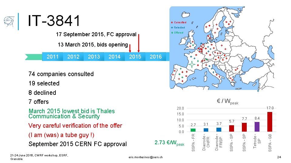 IT-3841 Consulted Selected Offered 17 September 2015, FC approval 13 March 2015, bids opening