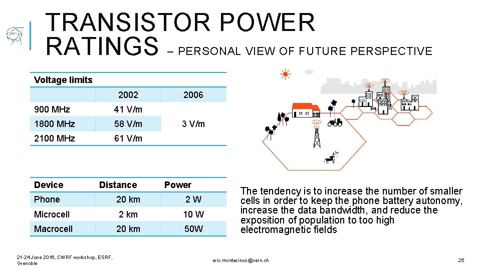 TRANSISTOR POWER RATINGS – PERSONAL VIEW OF FUTURE PERSPECTIVE Voltage limits 2002 900 MHz