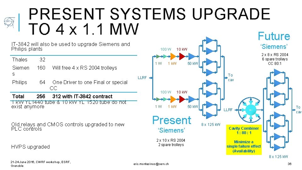 PRESENT SYSTEMS UPGRADE TO 4 x 1. 1 MW Future IT-3842 will also be