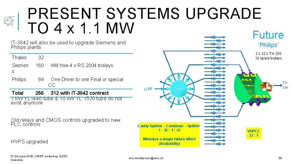 PRESENT SYSTEMS UPGRADE TO 4 x 1. 1 MW Future IT-3842 will also be