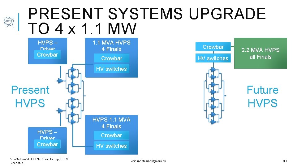PRESENT SYSTEMS UPGRADE TO 4 x 1. 1 MW HVPS – Driver Crowbar 1.