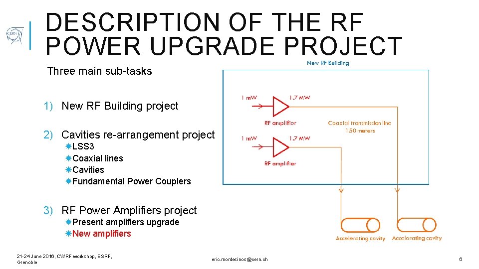 DESCRIPTION OF THE RF POWER UPGRADE PROJECT Three main sub-tasks 1) New RF Building