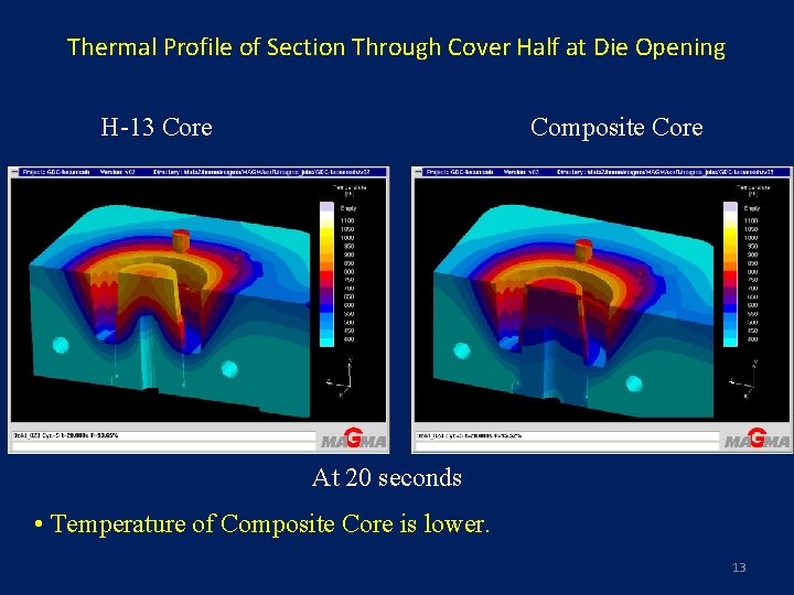 Thermal Profile of Section Through Cover Half at Die Opening H-13 Core Composite Core