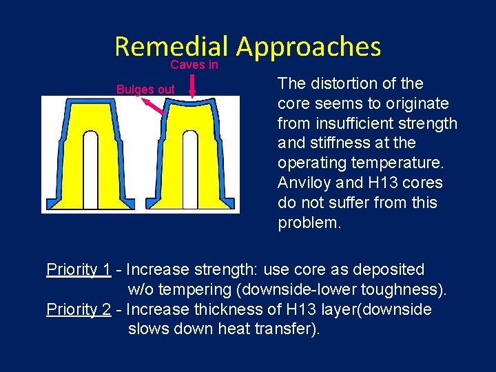 Remedial Approaches Caves in Bulges out The distortion of the core seems to originate