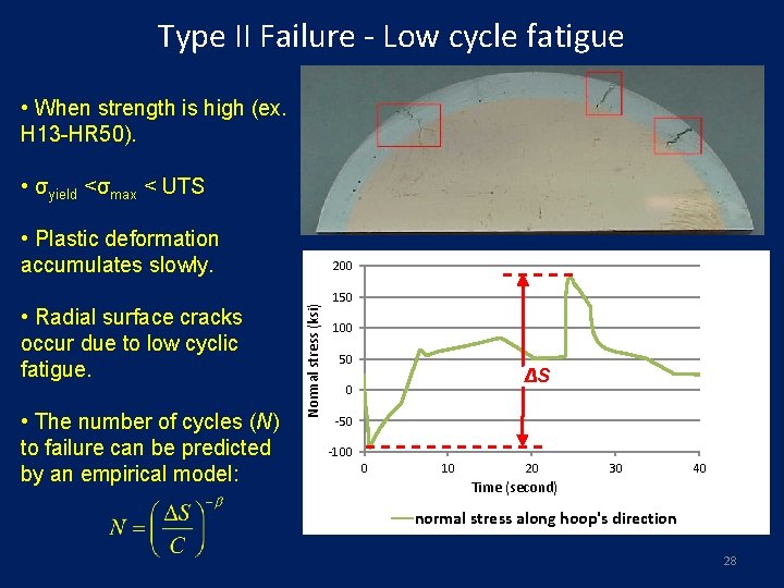 Type II Failure - Low cycle fatigue • When strength is high (ex. H