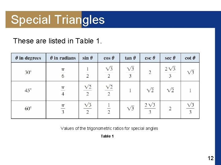 Special Triangles These are listed in Table 1. Values of the trigonometric ratios for