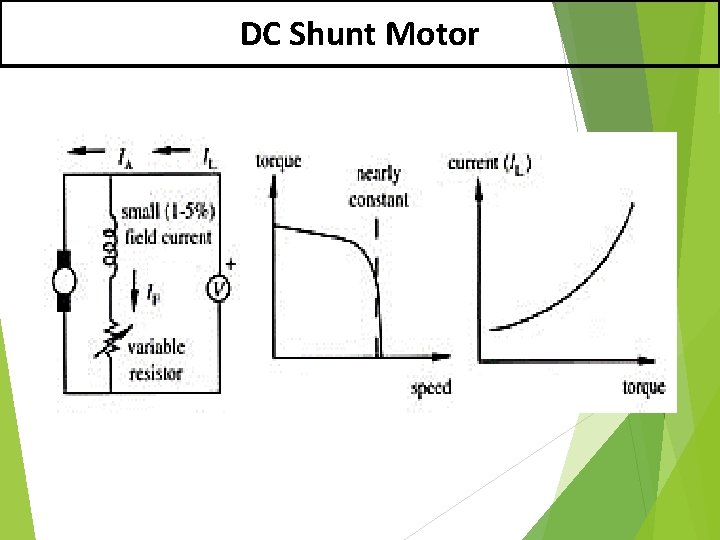 DC Shunt Motor 