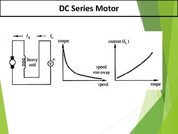 DC Series Motor 