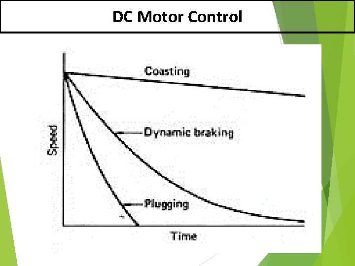 DC Motor Control 