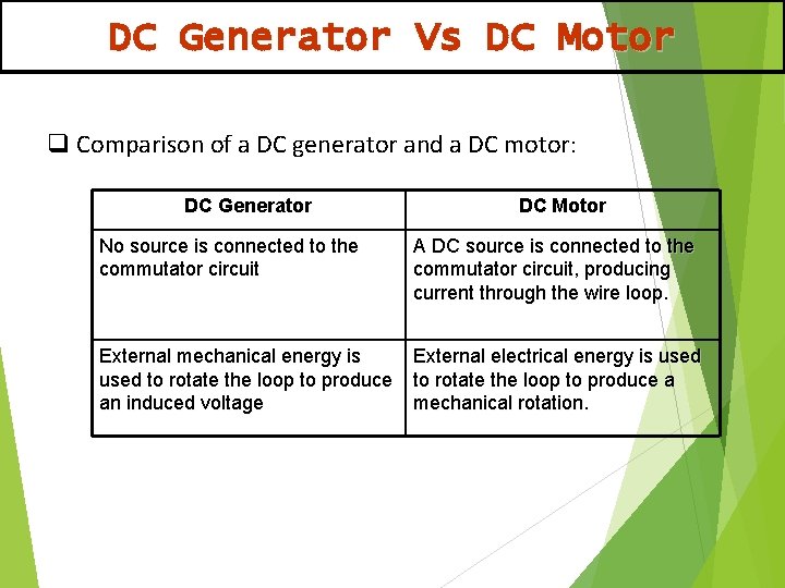 DC Generator Vs DC Motor q Comparison of a DC generator and a DC