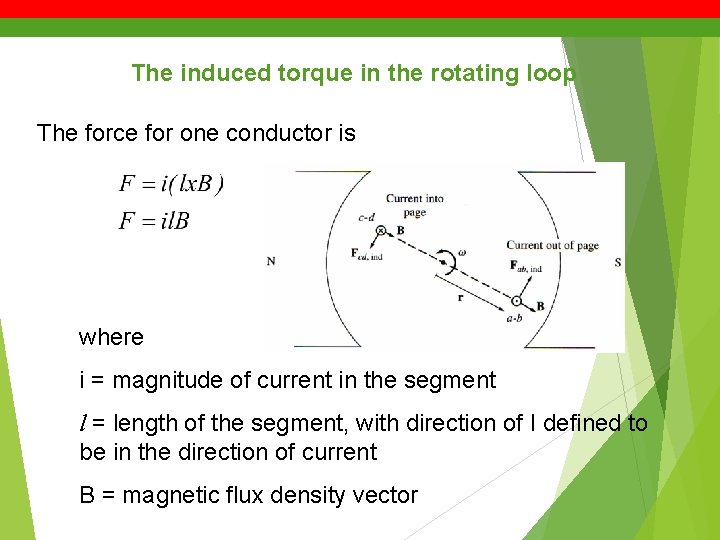 The induced torque in the rotating loop The force for one conductor is where