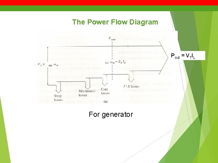 The Power Flow Diagram Pout = VTIL For generator 