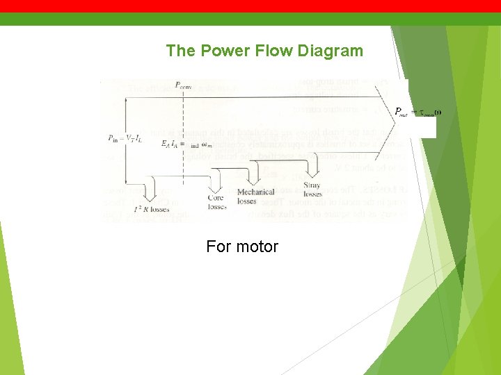 The Power Flow Diagram For motor 