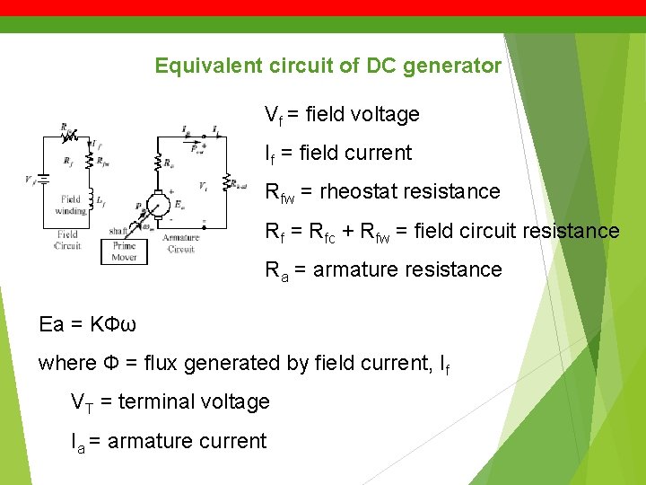 Equivalent circuit of DC generator Vf = field voltage If = field current Rfw