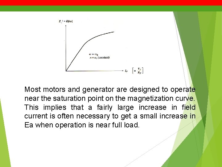 Most motors and generator are designed to operate near the saturation point on the