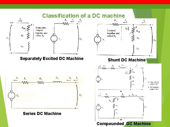 Classification of a DC machine Separately Excited DC Machine Shunt DC Machine Series DC