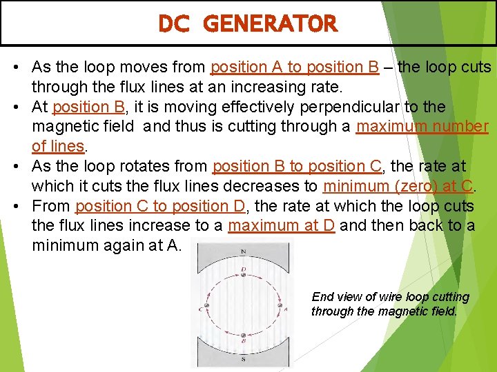 DC GENERATOR • As the loop moves from position A to position B –