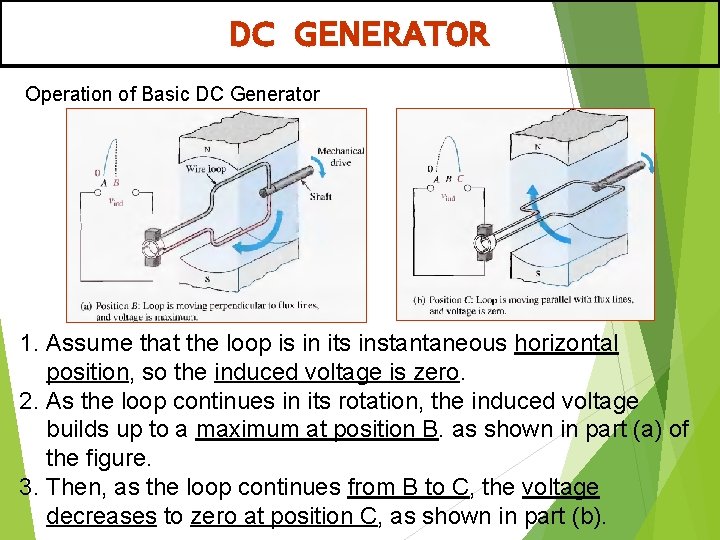 DC GENERATOR Operation of Basic DC Generator 1. Assume that the loop is in