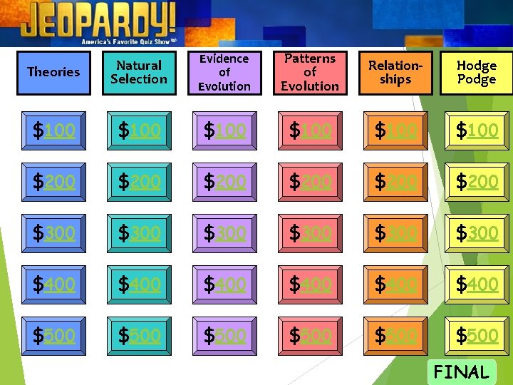 Theories Natural Selection Evidence of Evolution Patterns of Evolution Relationships Hodge Podge $100 $100