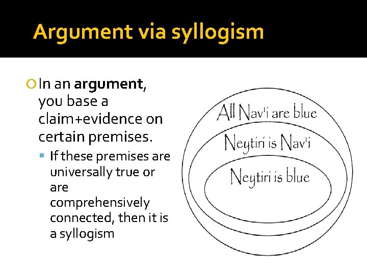 Argument via syllogism In an argument, you base a claim+evidence on certain premises. If