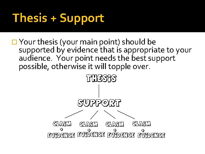 Thesis + Support Your thesis (your main point) should be supported by evidence that