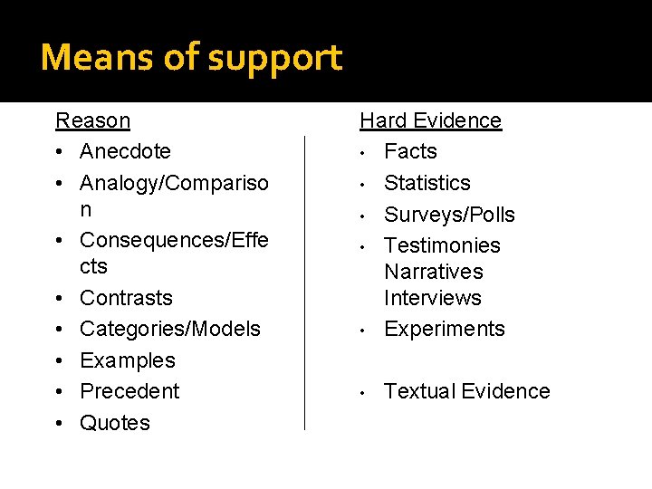Means of support Reason • Anecdote • Analogy/Compariso n • Consequences/Effe cts • Contrasts