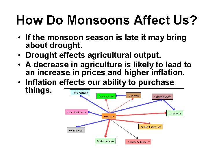 How Do Monsoons Affect Us? • If the monsoon season is late it may