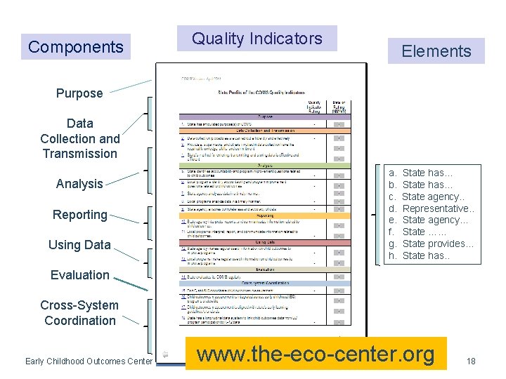 Quality Indicators Components Elements Purpose Data Collection and Transmission Analysis Reporting Using Data Evaluation