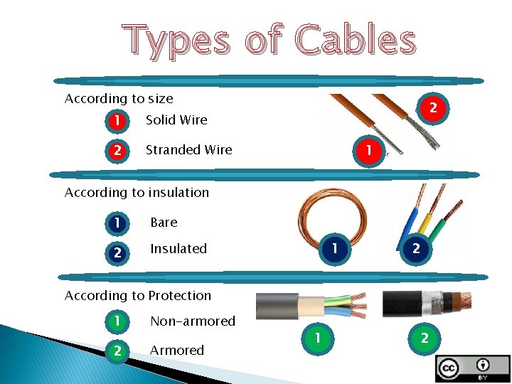 Solid Cable Types Generation of Electricity 1 Generation power plant 2