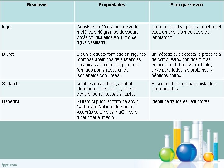 Reactivos Propiedades Para que sirven lugol Consiste en 20 gramos de yodo metálico y