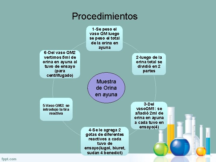 Procedimientos 1 -Se peso el vaso QM luego se peso el total de la