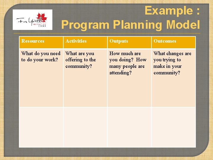 Example : Program Planning Model Resources Activities What do you need What are you