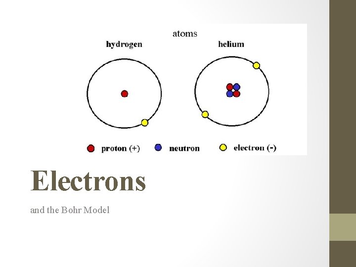 Electrons and the Bohr Model 