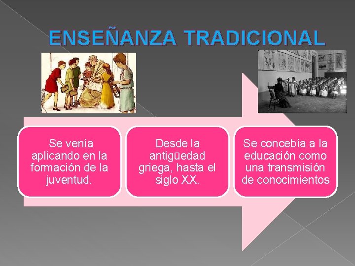 ENSEÑANZA TRADICIONAL Se venía aplicando en la formación de la juventud. Desde la antigüedad