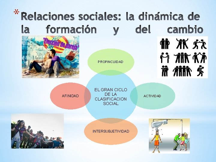 * PROPINCUIDAD AFINIDAD EL GRAN CICLO DE LA CLASIFICACION SOCIAL INTERSUBJETIVIDAD ACTIVIDAD 