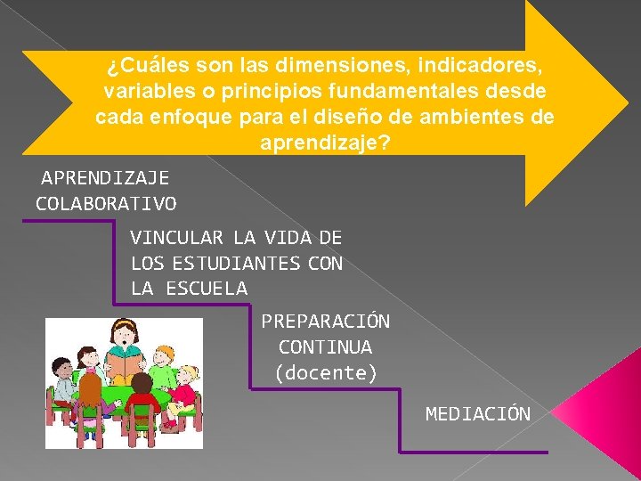 ¿Cuáles son las dimensiones, indicadores, variables o principios fundamentales desde cada enfoque para el